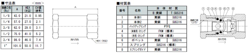 外形寸法図